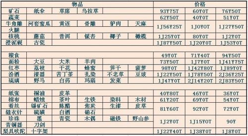 天龙八部跑商一次跑不满怎么办