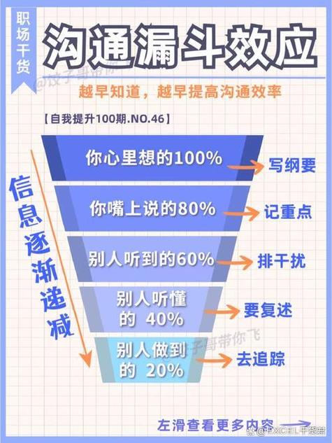沟通100vip怎么办理