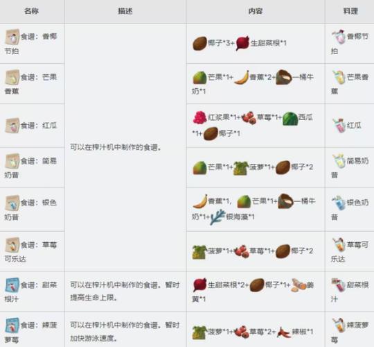 木筏求生合成表大全