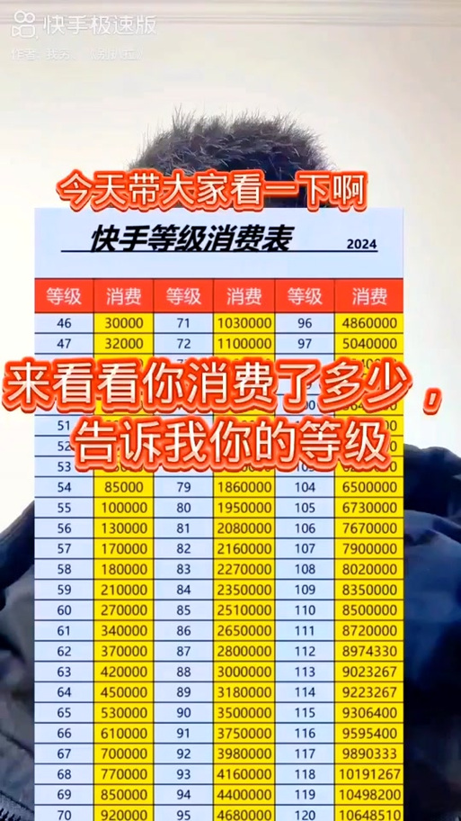快手恋人等级一览表截图1