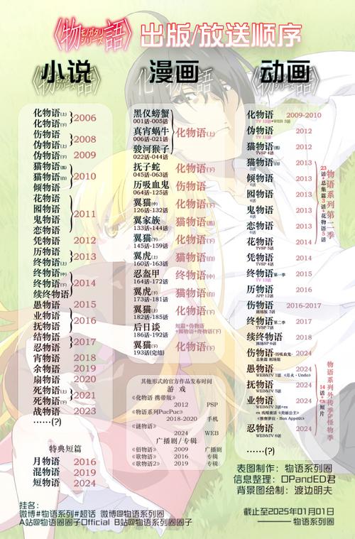 物语系列排序图标