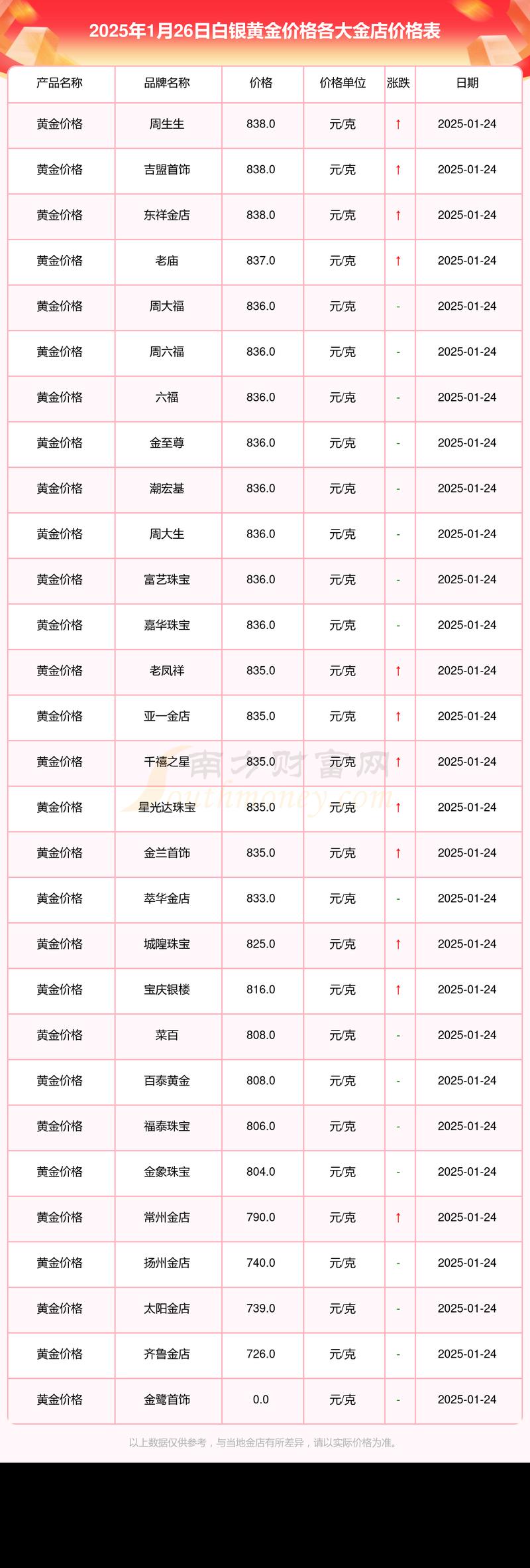 bake币今日价格行情
