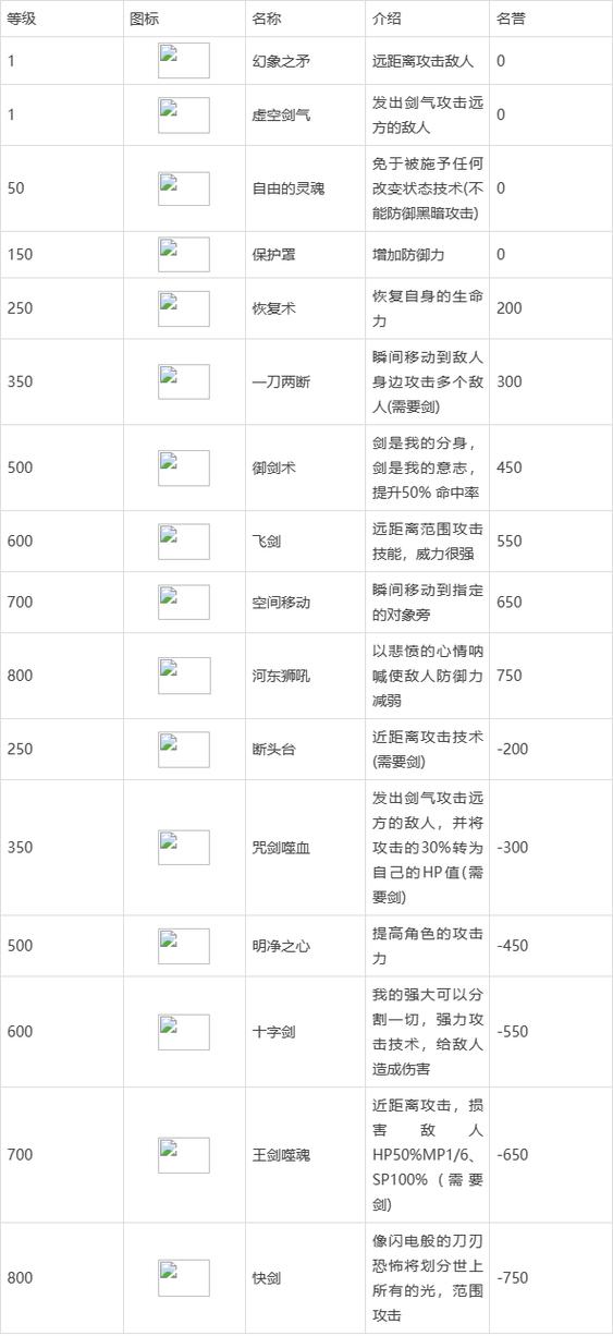 红月角色技能介绍