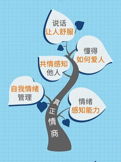 有什么办法让脾气改变