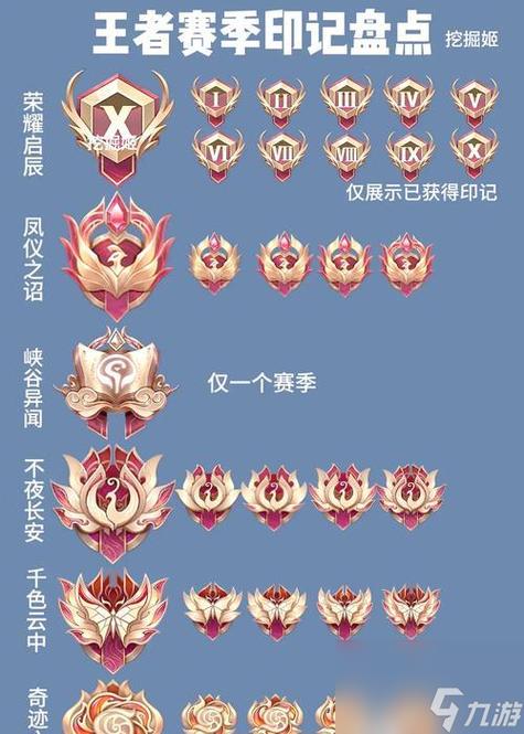 王者荣耀印记有几种