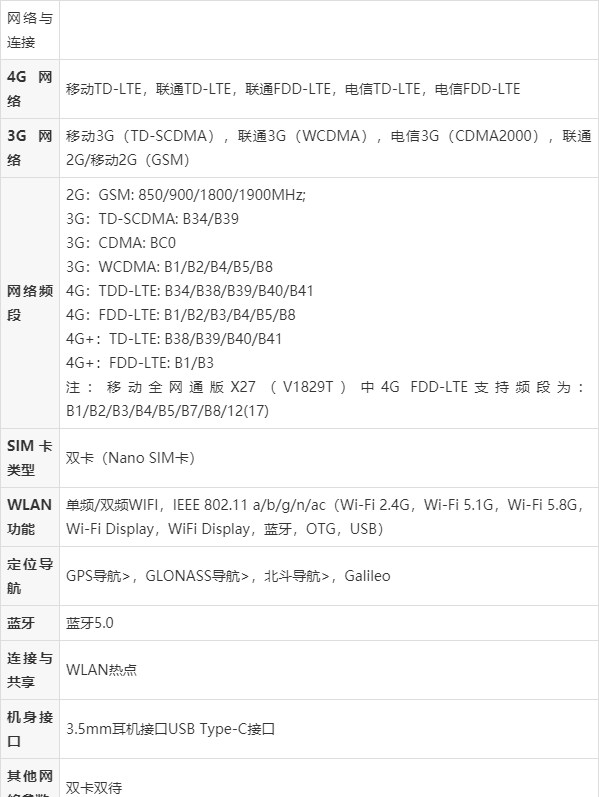 vivo测试代码