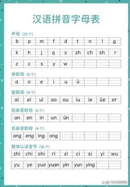声调标在哪个韵母上口诀