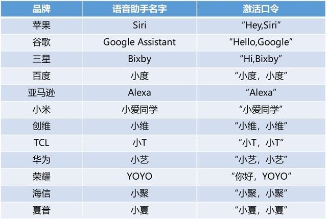 语音助手名字