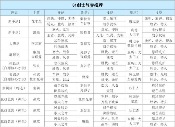 模拟战s1主流阵容