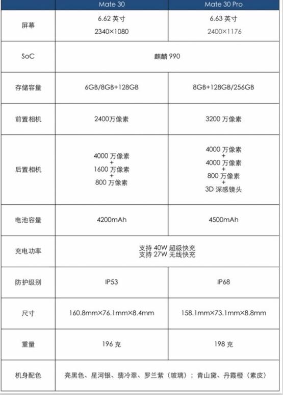 mate30屏幕参数