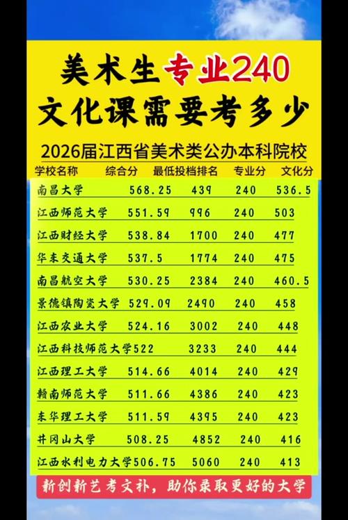 美术生艺考多少分可以上一本图标