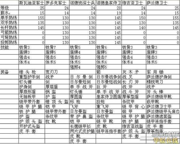 骑马与砍杀战团装备