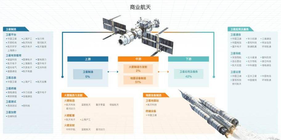 航天科技2026目标价