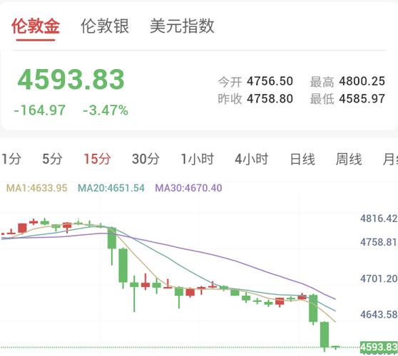 特朗普对a股的影响
