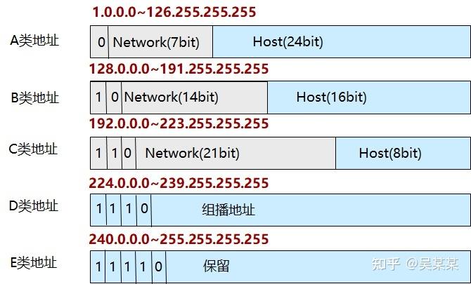 ipv4有两个地址删不掉