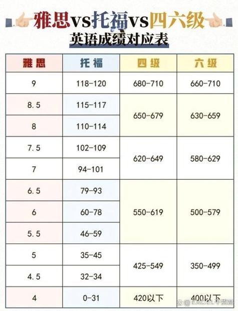 雅思4个6是相当于英语几级