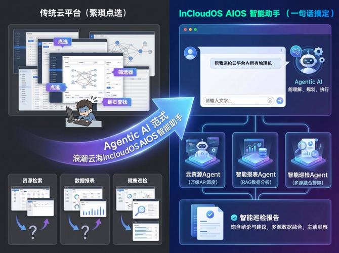 浪潮软件主要做什么