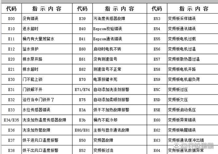 自动洗衣机显示e2怎么处理