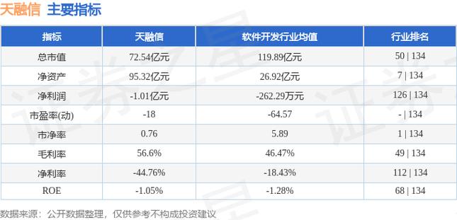 天融信最近暴跌原因
