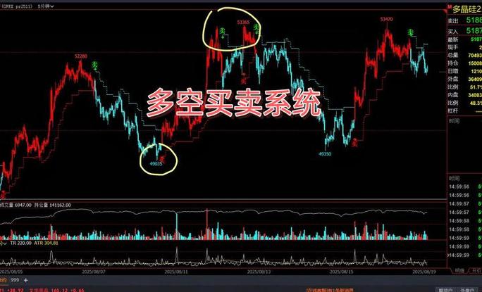 多空比怎么算出来的