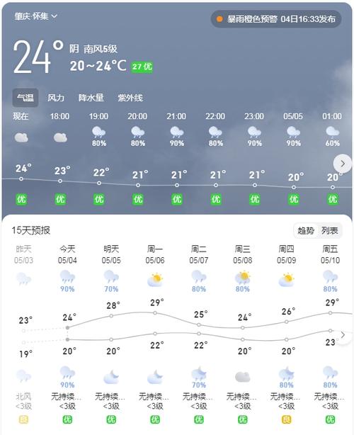 河北怀来24小时天气预报