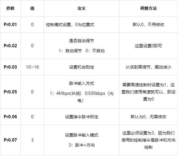 松下a6伺服说明书截图2
