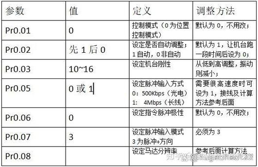松下a6伺服说明书截图3