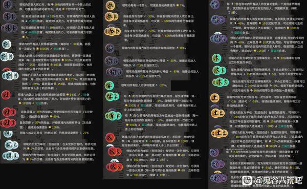 鬼谷八荒三个属性匹配的道魂