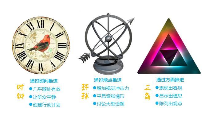 时间和时机区别