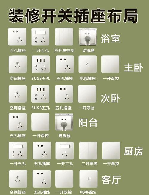 蒸箱面板图标