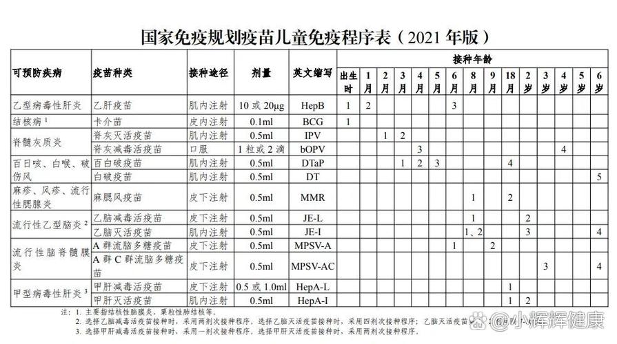疫苗种类有几种
