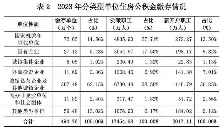 智慧商洛住房公积金查询