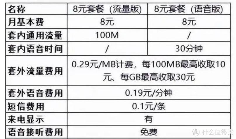 移动18元套餐包含什么内容