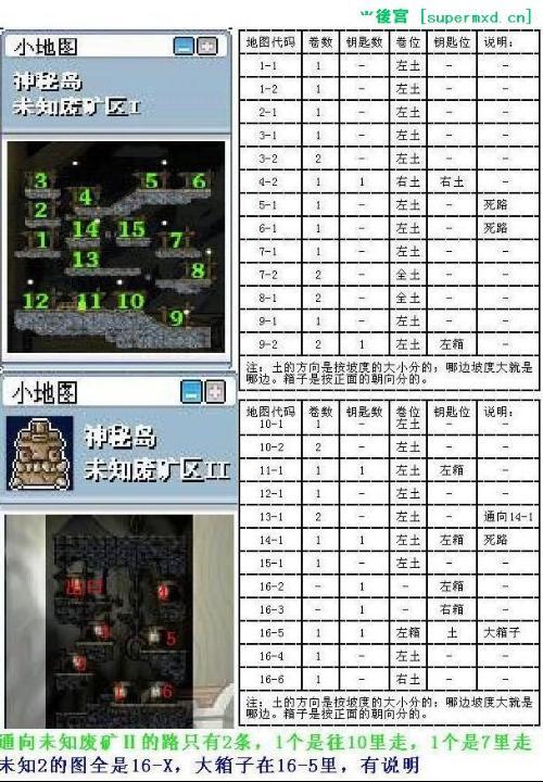 冒险岛日常任务有哪些
