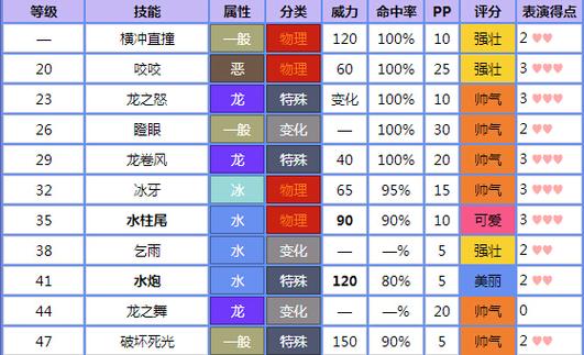 起源心金暴鲤龙特性