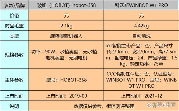 玻妞和科沃斯对比