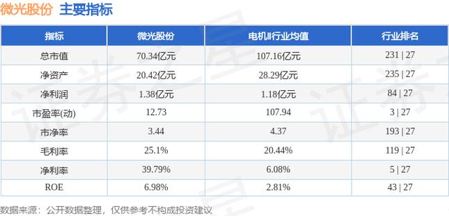微光股份重大利好