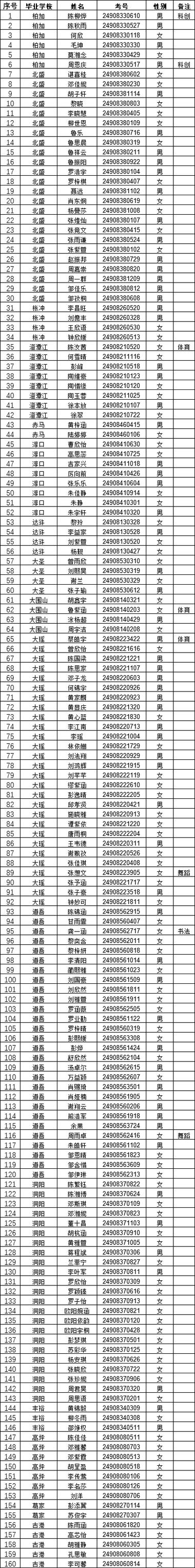 身份证查询身份证号码