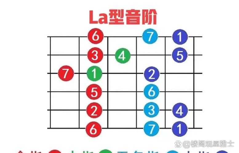 guitar tuna调音器
