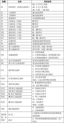 变频器16种参数设置