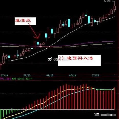 独上高楼k线形态