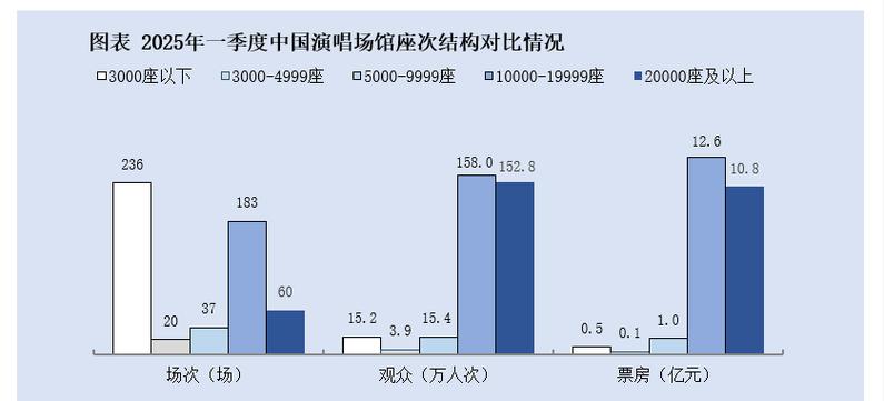 网易云音乐听歌数量