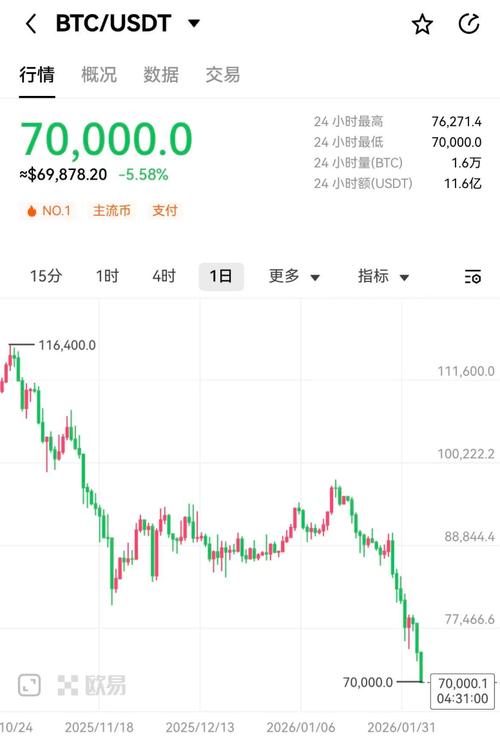 比特币实时美元走势图