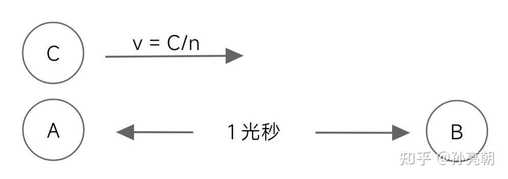 钟越走越慢怎么调