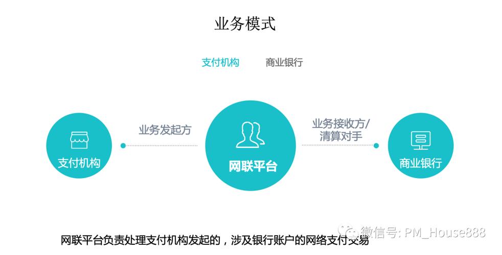 网联属于清算机构吗
