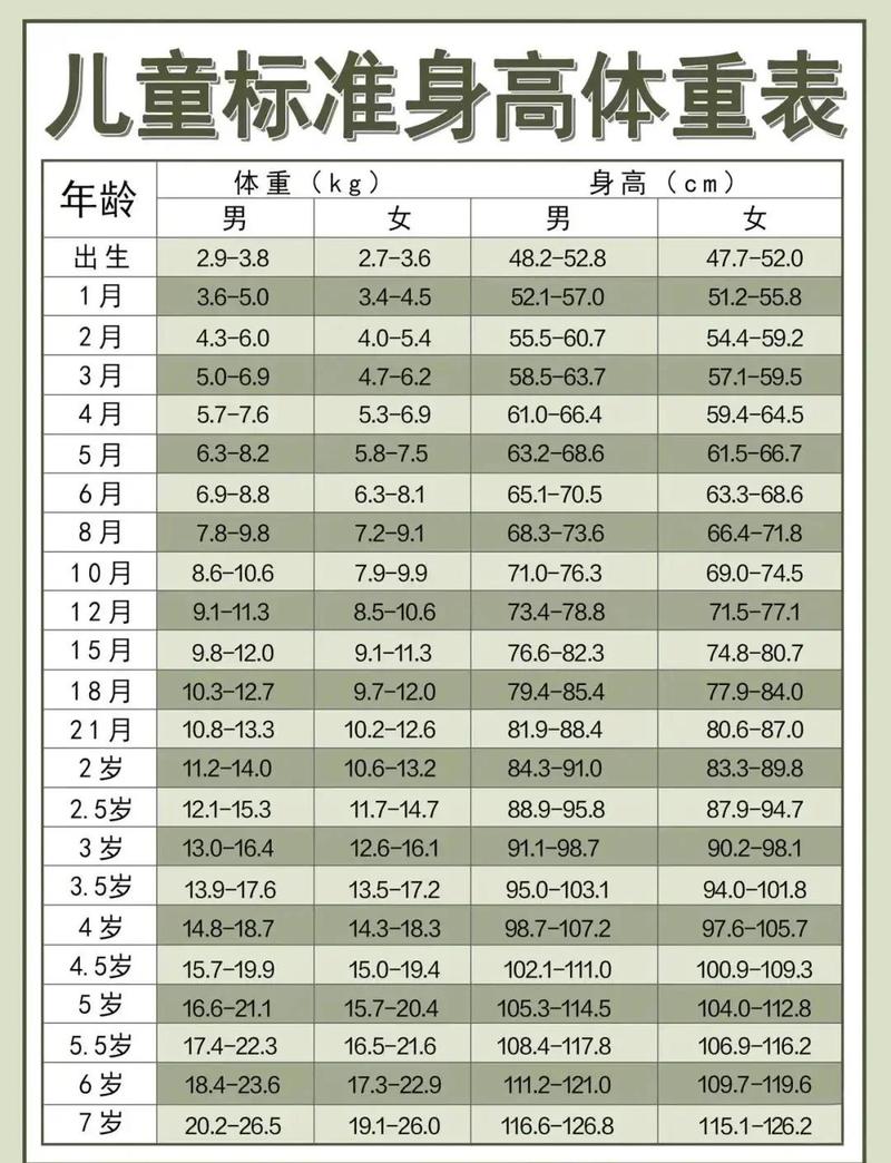小咪身高体重
