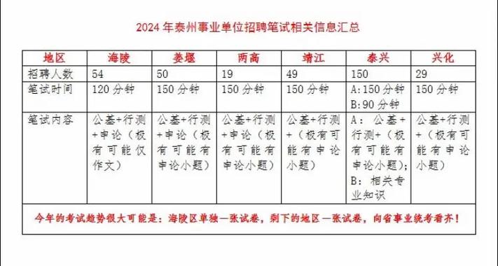 泰州事业单位面试2026