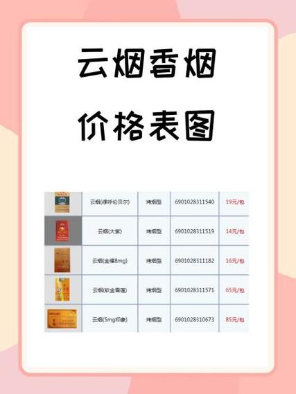 云烟印象烟16支价格