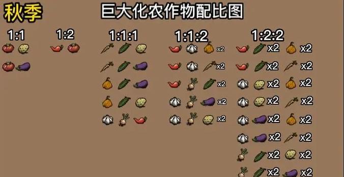 饥荒格罗姆可以养几只