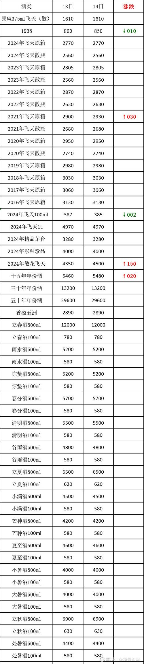 92茅台酒值多少钱一瓶
